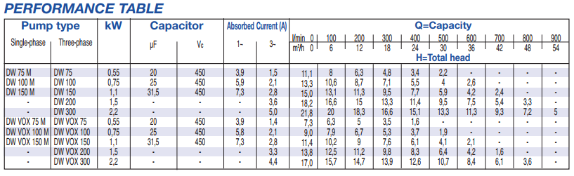 Catalogue EBARA DW VOX