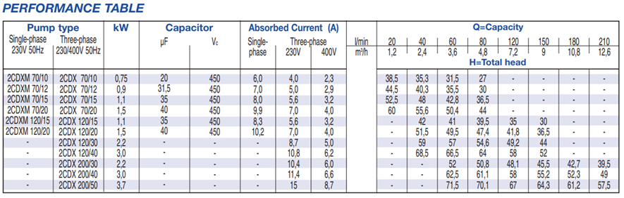 catalogue ebara 2CDX